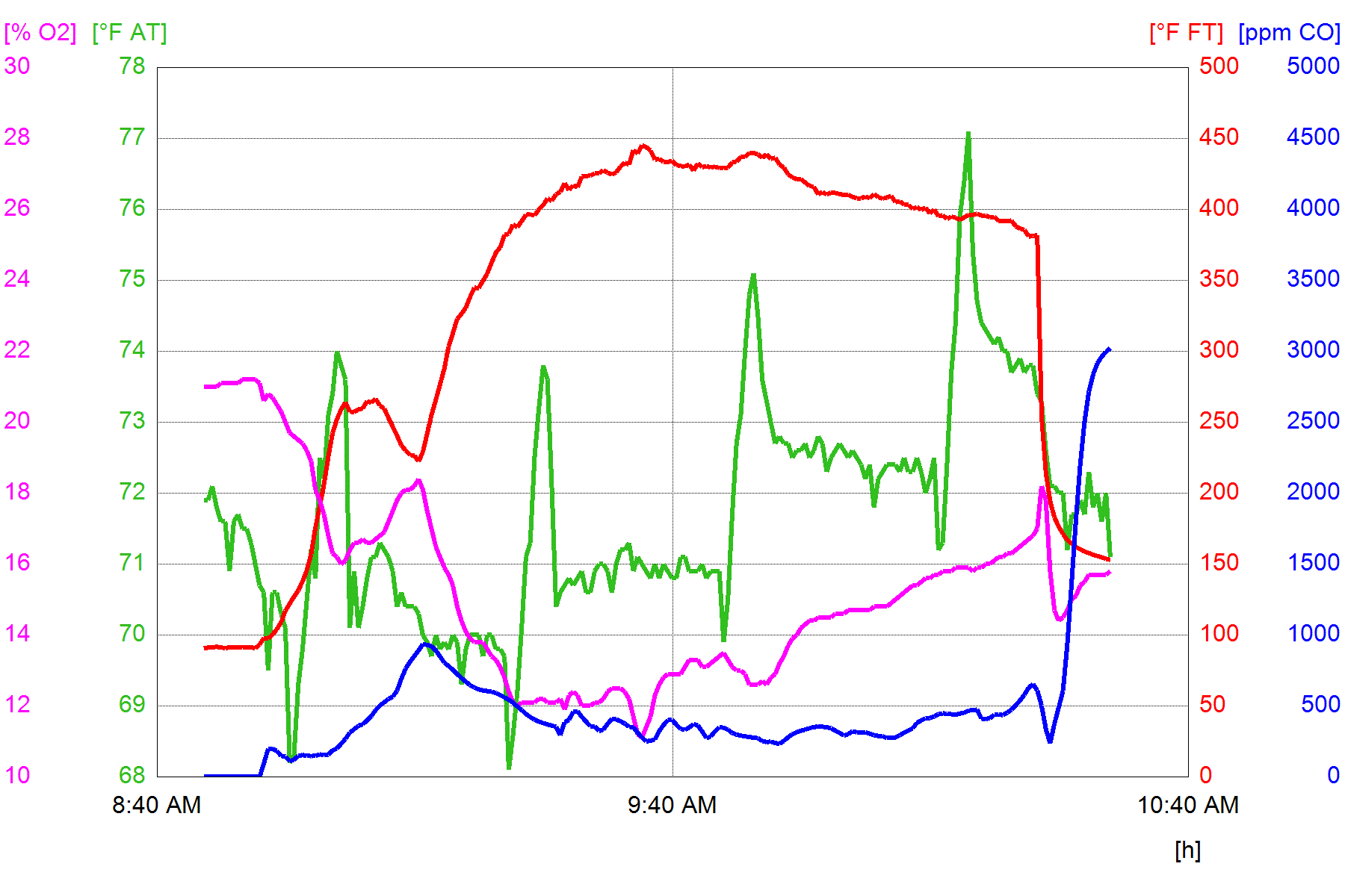 Lopez Labs 2017 MHA Research Heater Testing at Shawville